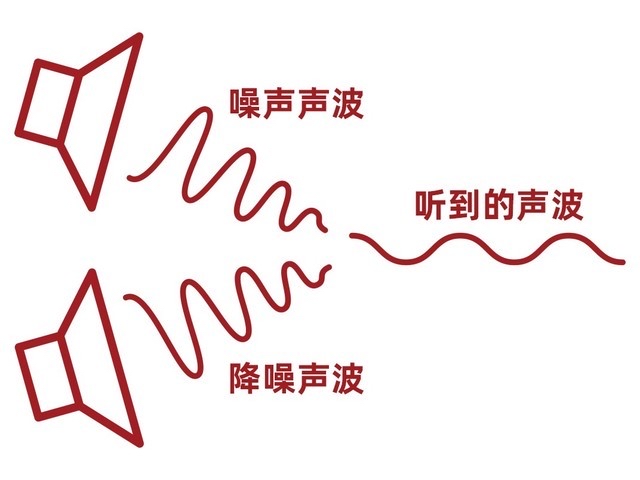 降噪2.jpg